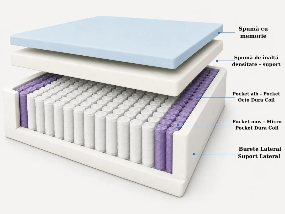 Memory foam Spumă cu memorie (1)