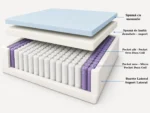 Saltea Micro-Edged Zone Memory Foam