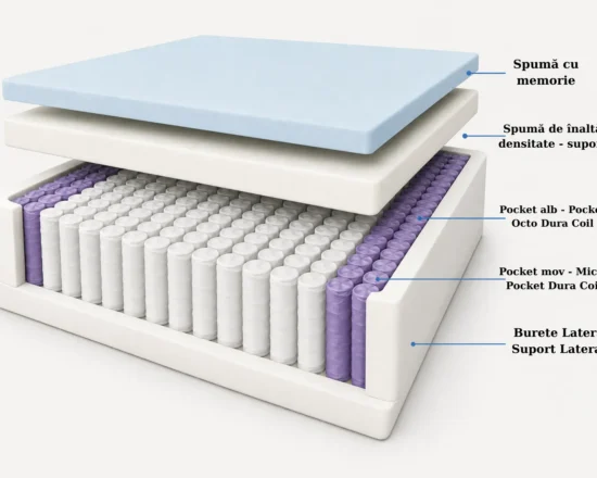 Saltea Micro-Edged Zone Memory Foam